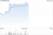 算命周易《稳定币条例》正式成为法例！港股加密货币概念股强势上涨