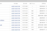 算命周易中海基金老将姚晨曦陷亏损泥潭，旗下基金成立2年多亏25.98%，高位买入新能源股引质疑