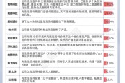算命周易私募提早卡位泡泡玛特，26家新消费股被私募集中调研