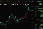 算命周易这两只A股，即将“摘星脱帽”！