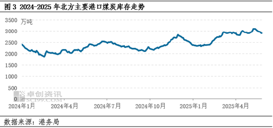 动力煤：5月价格重心下探(🛏)，6月(👆)市场波动空间或较有限