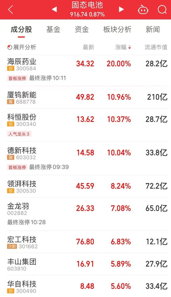“制冷(🏕)剂双雄”三美股份、巨化股份创历史新高