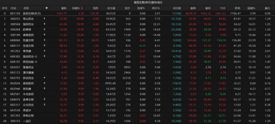 热点轮动加快！沪指冲击3400点未果，原(🔨)因为何？
