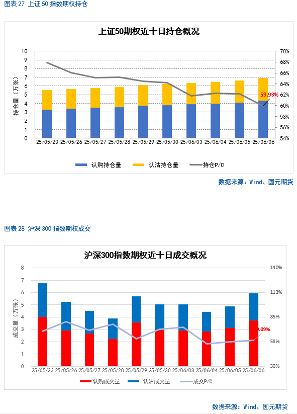 【股指期货】中美谈判重(📦)启，市场风险偏好回升