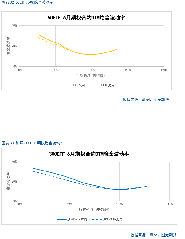 【股指期货】中美谈判重启，市场风险(🌜)偏好回升