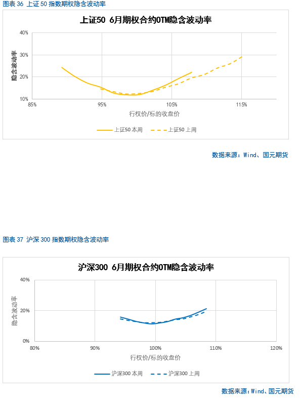 【(🕯)股指期货】中美谈判重启，市场风险偏好回升