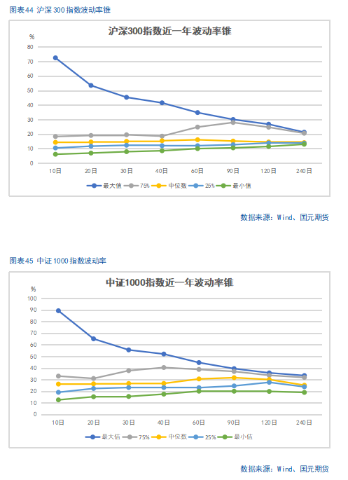 【股指期(🧝)货】中美谈判重启，市场风险偏好回升