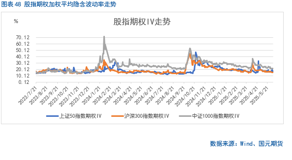 【股指(💂)期货】中美谈判重启，市场风险偏好回升