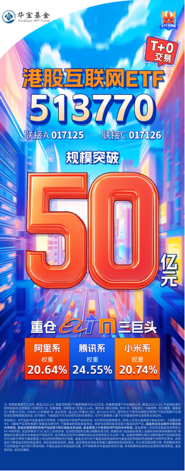 港股技术(🔺)性牛市，把握高弹性科网龙头，4月低点以来领涨26%！513770规模突破50亿元，量价齐升