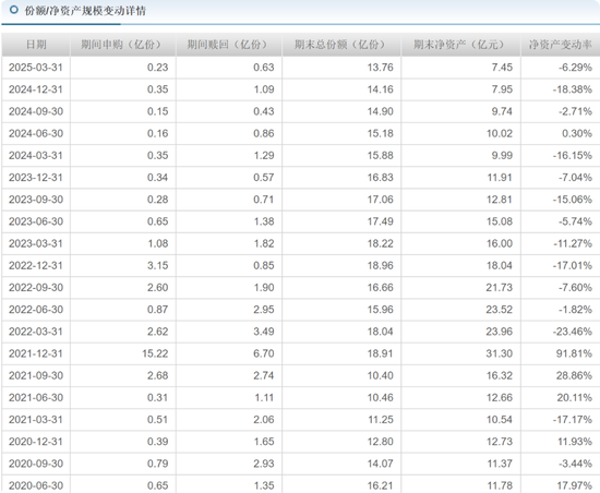 中海基金老将姚晨曦陷(⛸)亏损泥潭，旗下基金成(⚫)立2年多亏25.98%，高位买入新能源股引质疑