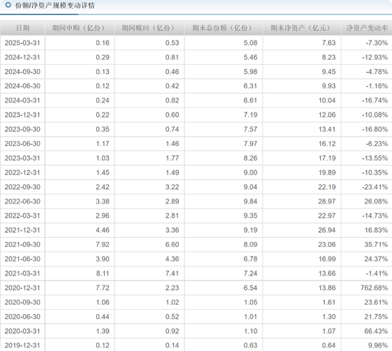 中海基金老将姚晨曦陷亏损泥潭，旗下基金成立2年多亏25.98%，高位买入新能源股引质疑