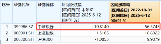 上车就走，银行ETF（512800）稳步5连阳(🕟)，逼近前高！震荡市压舱石，险资持续扫货