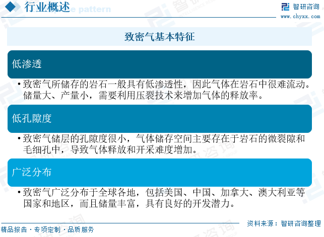 2025年中国致密气行业(🌬)产业(🔠)链、发展现状及发展趋势分析：技术攻关推动我国致密气长期稳产，致密气跻身我国天然气供应主力[图]