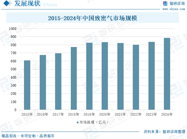 2025年中国致密气行业产业链、发展现状及发展(🤞)趋势分析：技术攻关推(🏙)动我国致(🛒)密气长期稳产，致密气跻身我国天然气供应主力[图]