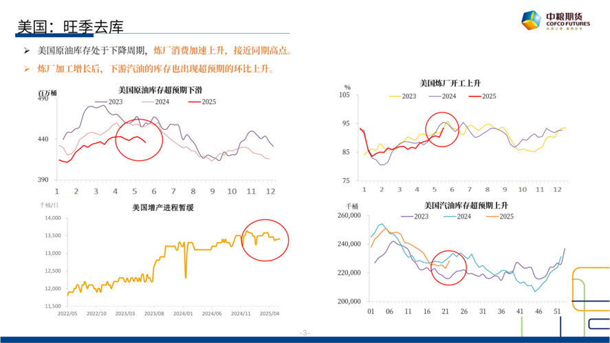 【市场聚(🍢)焦】原油：短期反弹，长期下行