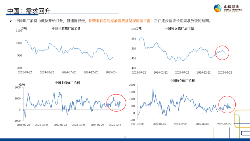 【市场聚焦】原油：短期反(🏸)弹(🛵)，长期下行