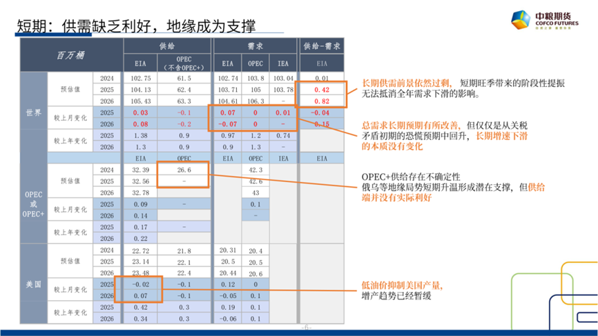【市场聚焦】原油：短(🧚)期反弹，长期下行