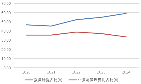 时(♏)隔半年再定增！张家口银行频频补充资本(🏣)背后，盈(👢)利能力亟待改善