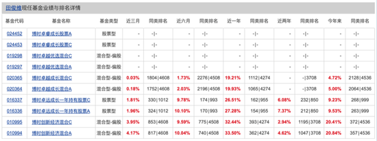博时基金(🥤)权益“危墙”下，聊聊对博时卓睿成长的几重担(🔤)忧