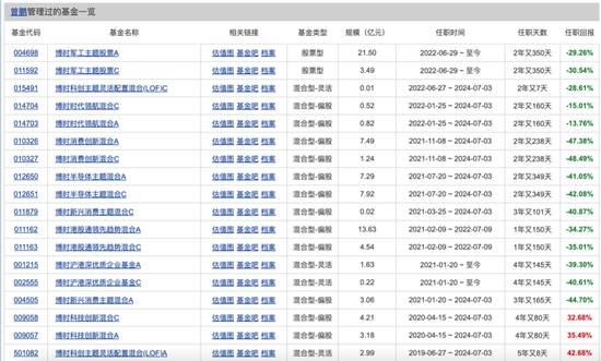 博时基金权益“危墙”下，聊聊对(🙀)博时(💬)卓睿(🥝)成长的几重担忧